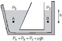 Mechanical Properties of Fluids: Part 1 | Science & Technology for UPSC CSE